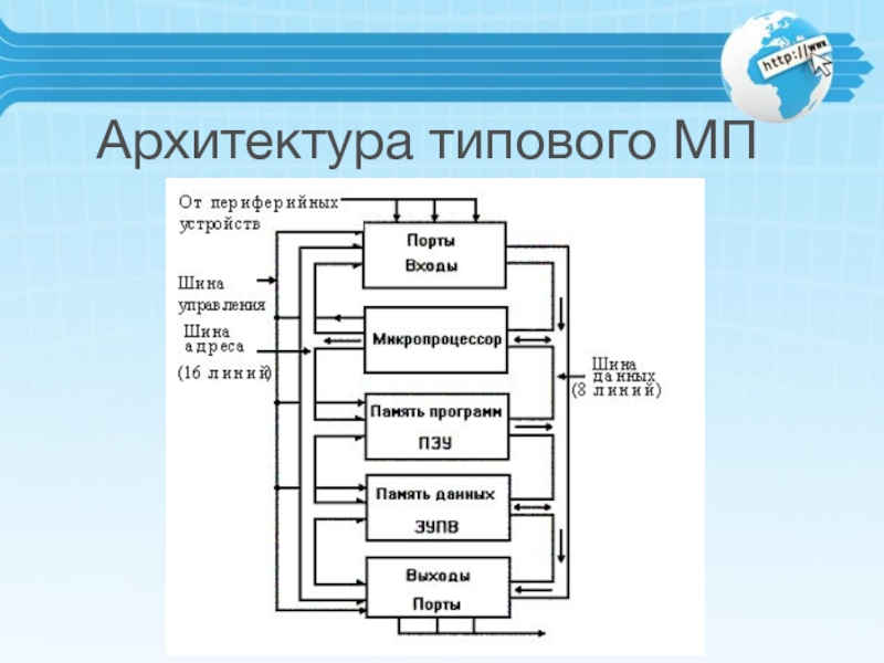 Внутренняя схема микропроцессора