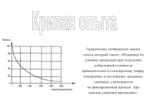Кривая опыта
Графическое отображение закона опыта, который гласит: Издержки на