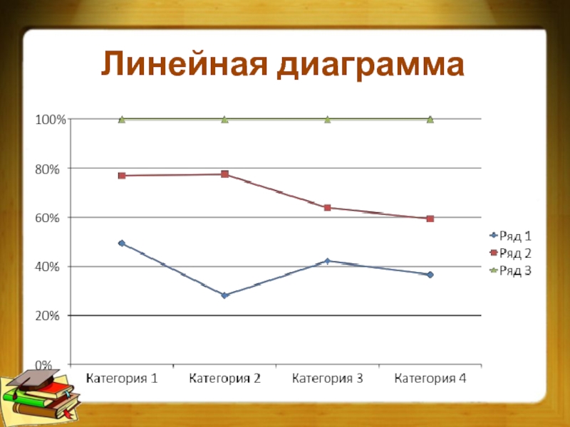 Составление линейного графика