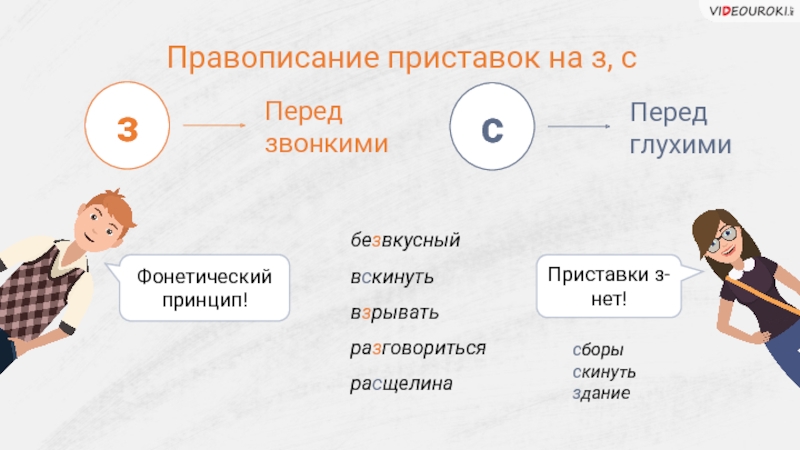 Части орфографии. Фонетическое правописание приставок. Здание правописание приставки. Вскинуть приставка. Безвкусный как пишется приставка.