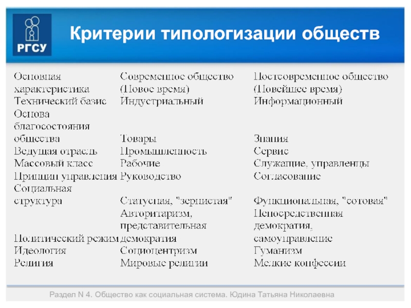 Критерии государства. Критерии типологизации. Критерии типологизации общества. Характеристики общества как системы. Каковы критерии типологизации культуры?.