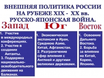 ВНЕШНЯЯ ПОЛИТИКА РОССИИ
НА РУБЕЖЕ ХIХ - ХХ вв.
РУССКО-ЯПОНСКАЯ