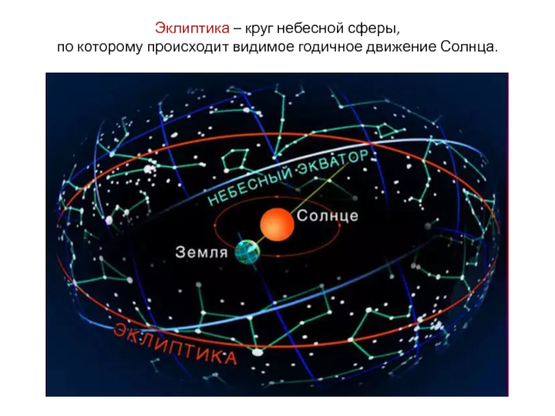 Движение солнца по эклиптике рисунок