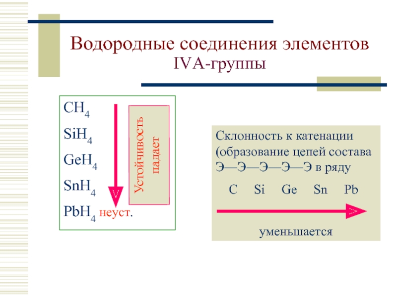 Водородное соединение c. Водородные соединения элементов. Водородное соединение углерода. Элементы склонные к катенации. Как увеличивается длина связи в водородных соединениях.