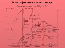 Границы группы - по SiO 2 > 64 %
Пикриты
Перидотиты
Пикробазальты