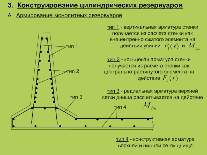 Реферат: Расчет и конструирование железобетонного резервуара