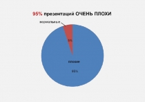 95% презентаций ОЧЕНЬ ПЛОХИ