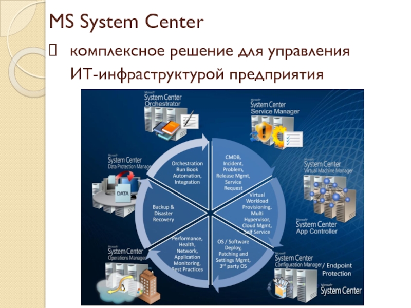 Microsoft system. Комплексное решение для предприятий. Программные решения управления ИТ инфраструктурой. Центр система. MS System.