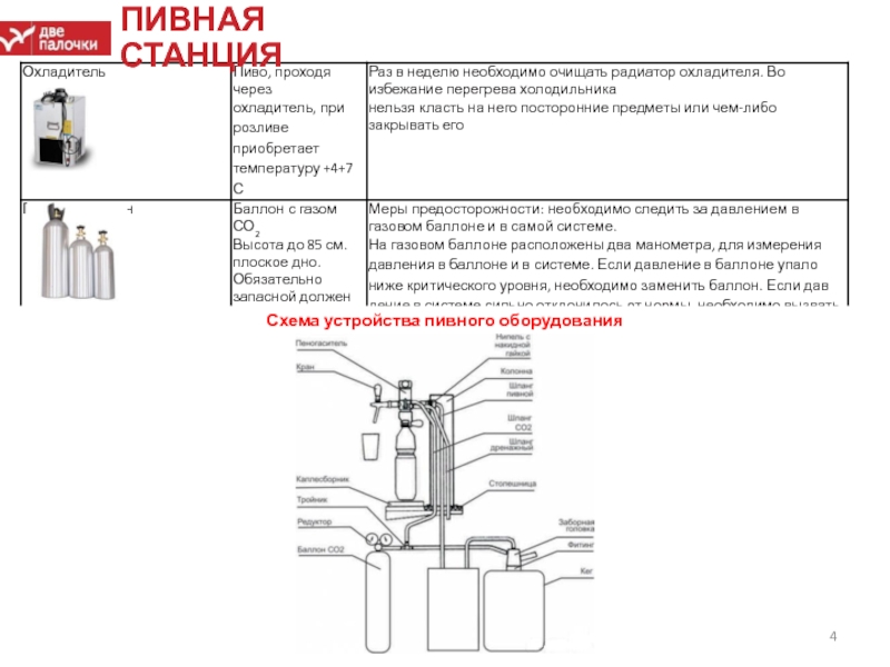 Схема подключения пивного оборудования