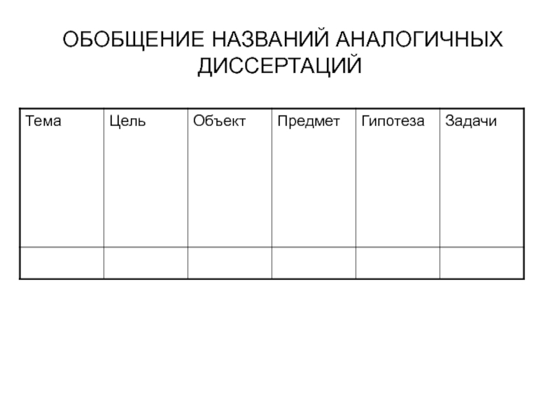 Методология научного исследования ОБОБЩЕНИЕ НАЗВАНИЙ АНАЛОГИЧНЫХ ДИССЕРТАЦИЙ ОБОБЩЕНИЕ НАЗВАНИЙ АНАЛОГИЧНЫХ ДИССЕРТАЦИЙ