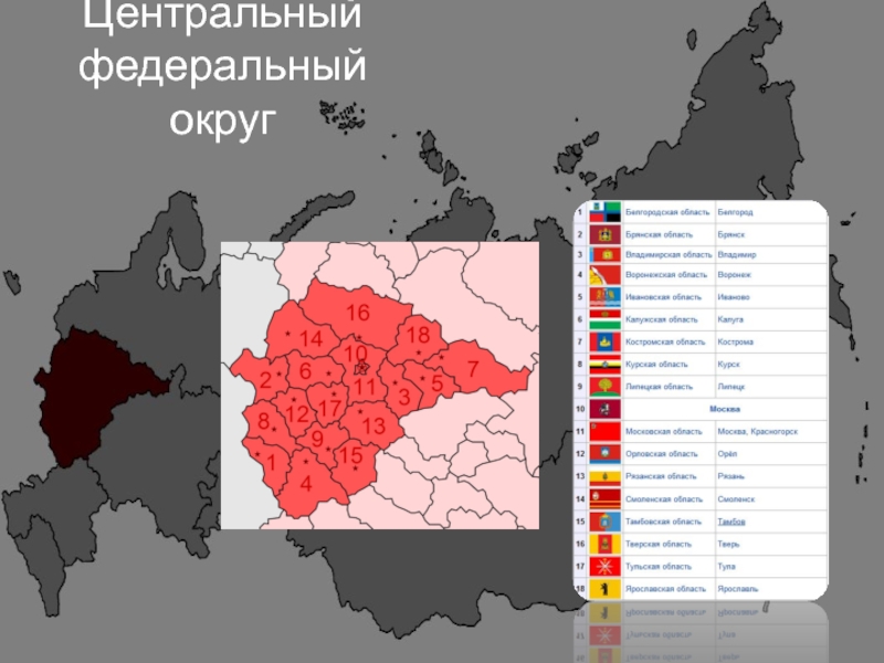 Культура центральном федеральном округе