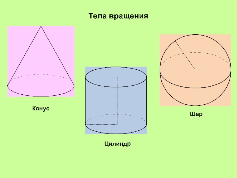 Проект по математике 6 класс цилиндр конус шар