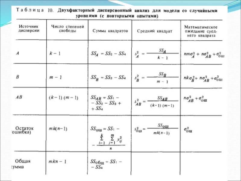 Многофакторный дисперсионный анализ презентация