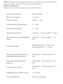 Өсіп-даму кезеңдері
Жас кезеңдері
Жаңа туған нәресте
1 -10 күн
Емшектегі