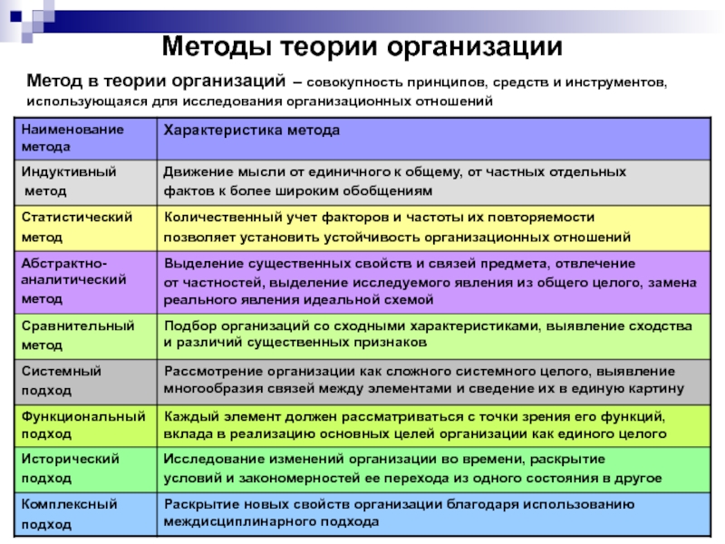 Совокупность параметров плана отвечающим принципам и научным подходам к планированию