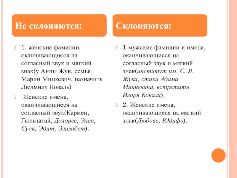 Женские фамилии на согласную. Склоняются мужские фамилии оканчивающиеся на согласную. Женские фамилии оканчивающиеся на согласную. Фамилии оканчивающиеся на согласный. Женские имена заканчивающиеся на согласную.