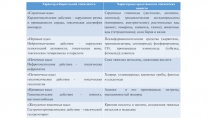 Характер избирательной токсичности
Характерные представители токсических