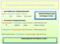 Структура английского предложения