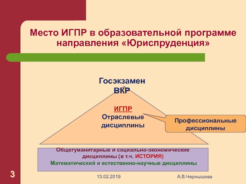 Игпр в схемах