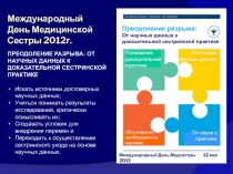 Международный День Медицинской Сестры 2012г