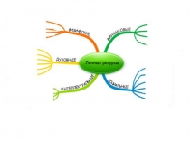 мои ресурсы