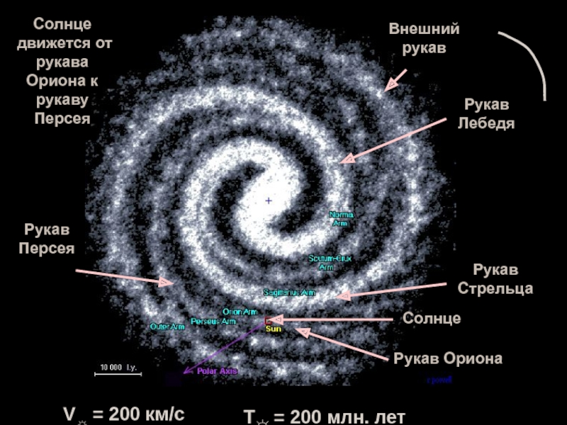 Солнечная система галактика вселенная схема