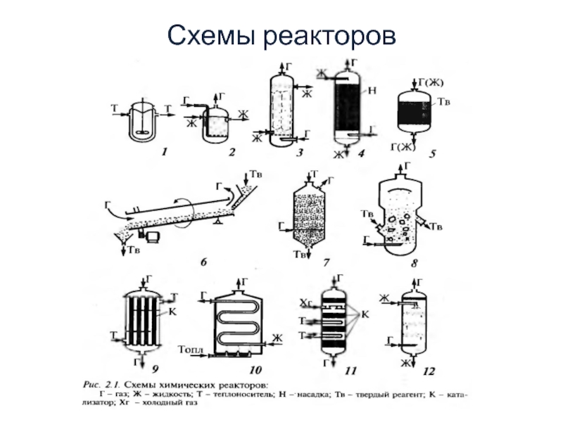 В реактор постоянного объема. Реакторы с насадками схемы. Общая схема СВС реактора. Реактор с твердым теплоносителем. Реакторы в химической технологии.