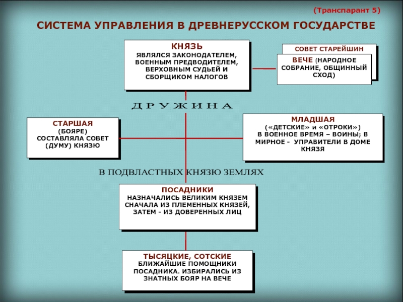 Лествичное право схема