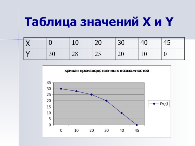 Y метод. Меры центральной тенденции. Кумулята распределения. Меры центральной тенденции Медиана. Меры центральной тенденции случайной величины.