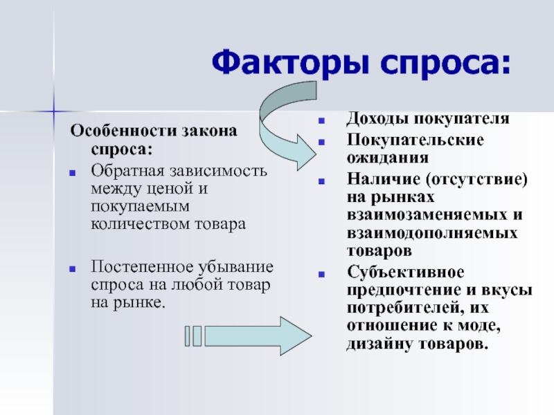 Факторы спроса