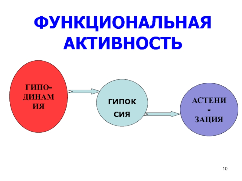 Функциональная активность