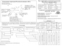 С.-з.
Складывание территории Российской империи в XIX