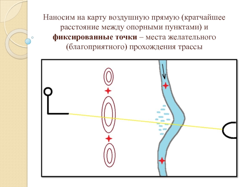 В другой точке трассы. Фиксированные точки трассы это. Проект участка новой железнодорожной линии курсовая. Точка фиксации на карте. Опорные пункты трассы это.