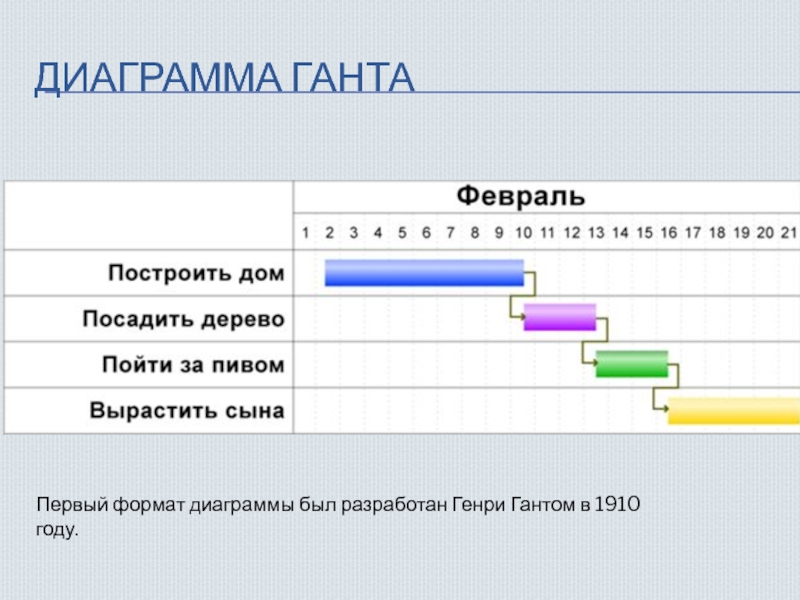 Формат проекта это