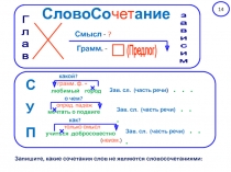 14
СловоСо чет ание
Г
л
а
в
Смысл - ?
Грамм