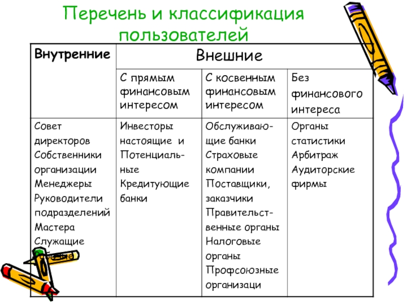 Пользователи общее