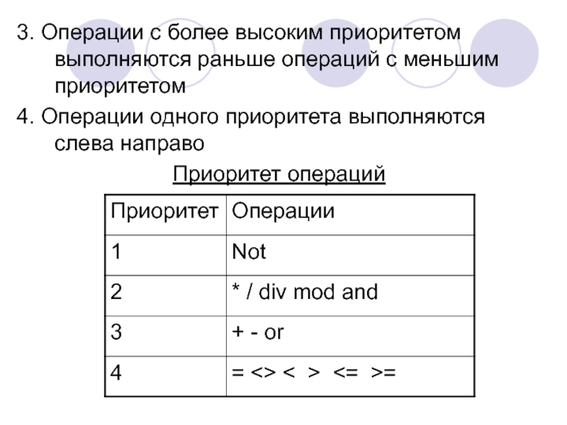 Приоритет математических операций. Логические операции SQL. Язык с приоритет операций. Приоритет операций в Паскале.