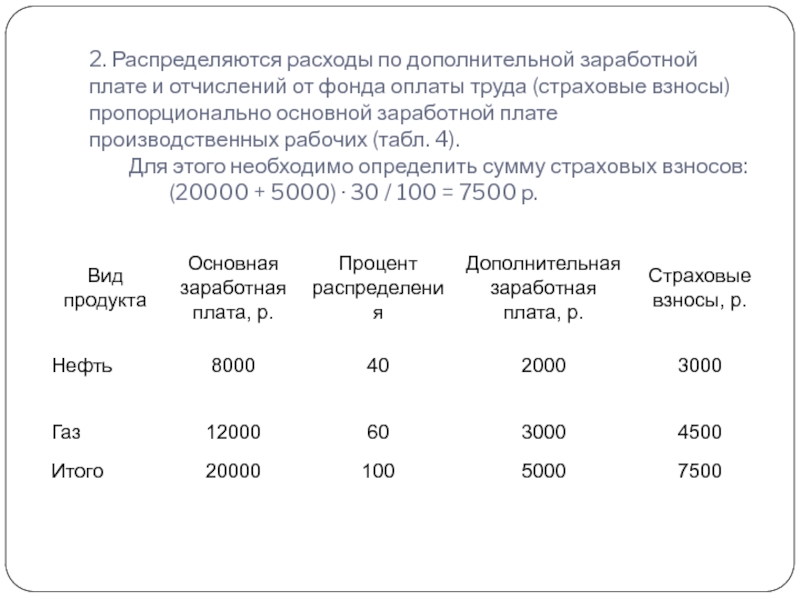 Минимальный размер оплаты труда водителя автобуса