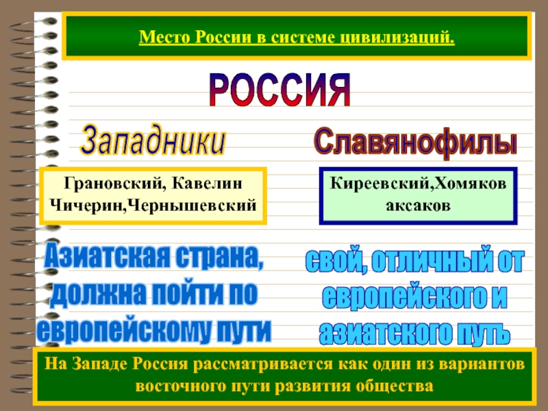 Российская цивилизация этапы. Российская цивилизация. Система цивилизаций. Россия как цивилизация определение.