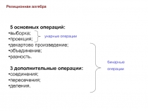5 основных операций:
выборка;
проекция;
декартово