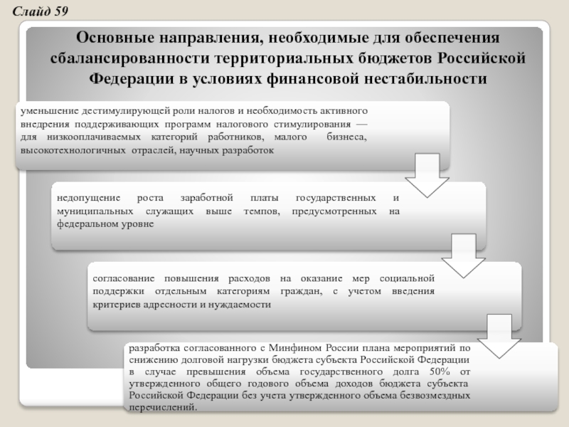 Бюджетное устройство и бюджетная система рф презентация