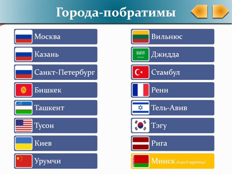 Города побратимы презентация