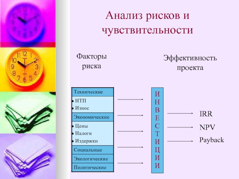 Анализ чувствительности проекта к риску применяется для