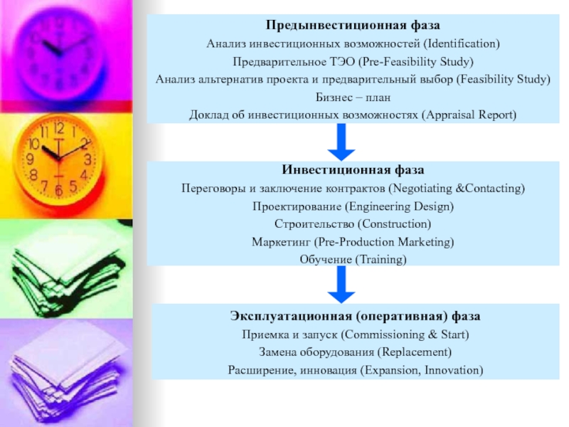 Предынвестиционная фаза жизненного цикла проекта включает