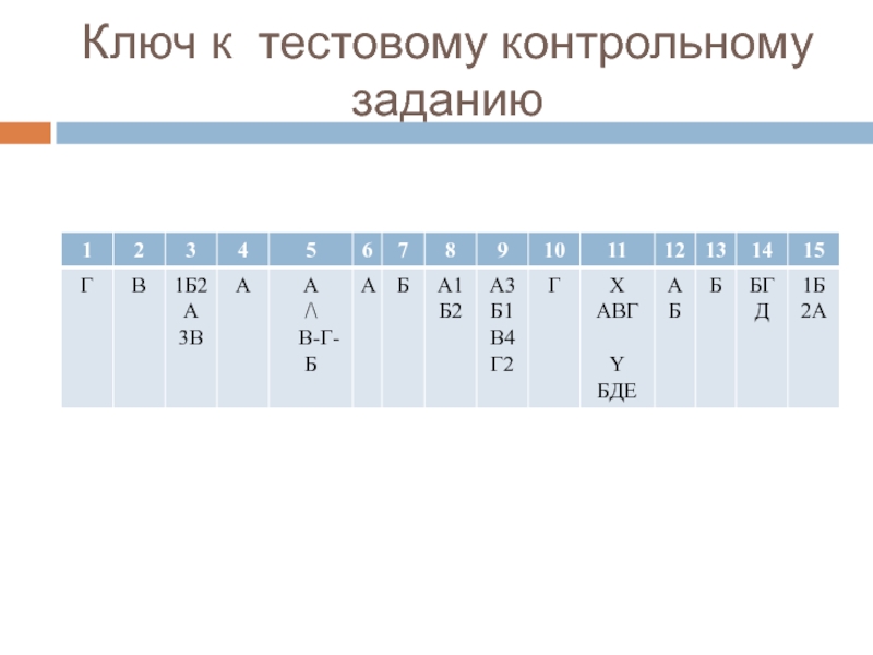 Контрольная работа номер 1 представление данных