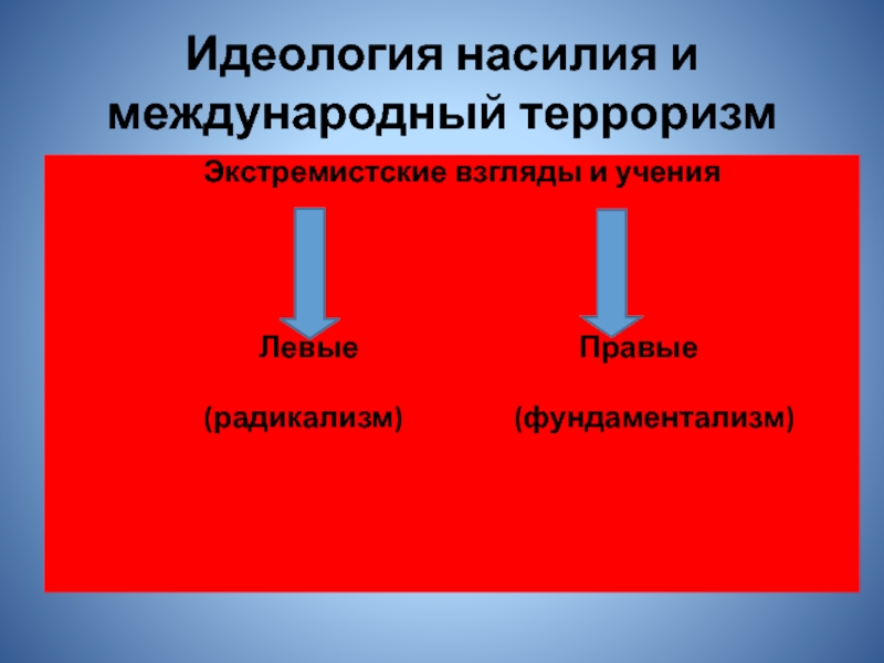 Угроза международного терроризма 10 класс. Идеология и Международный терроризм. Взгляды и учения терроризма. Дуги нестабильности Международный терроризм.