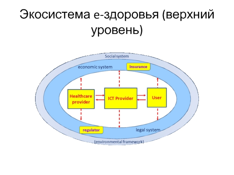 Здоровье верхняя