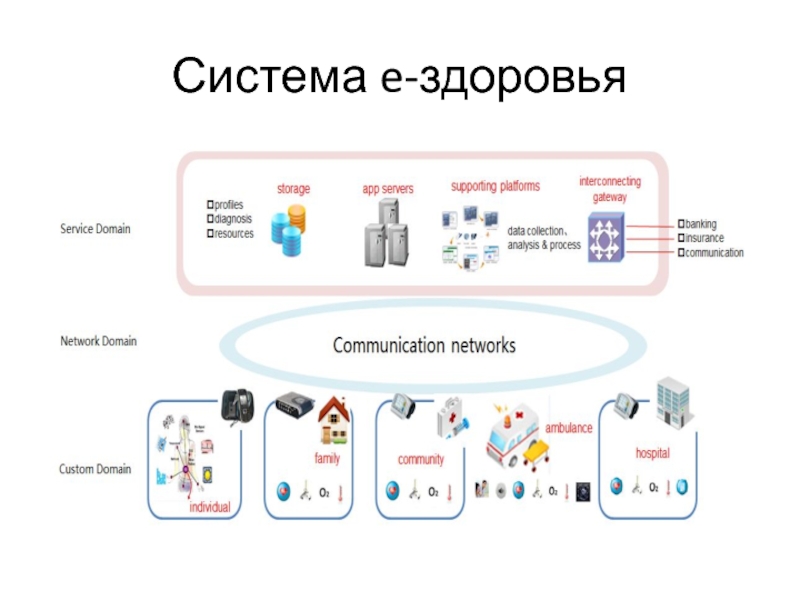 Система e. Система e&q Plus. Система e-biscus. Система e-Interplace. Что такое американская система e8op.