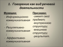 1. Говорение как вид речевой деятельности
