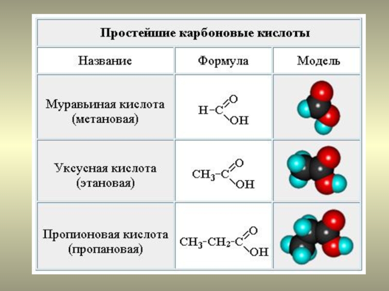 Вещества относящиеся к классу карбоновых кислот. Углеводородный радикал карбоновой кислоты. Формулы представителей карбоновых кислот. Карбон химическая формула. Карбоновые кислоты примеры формулы.